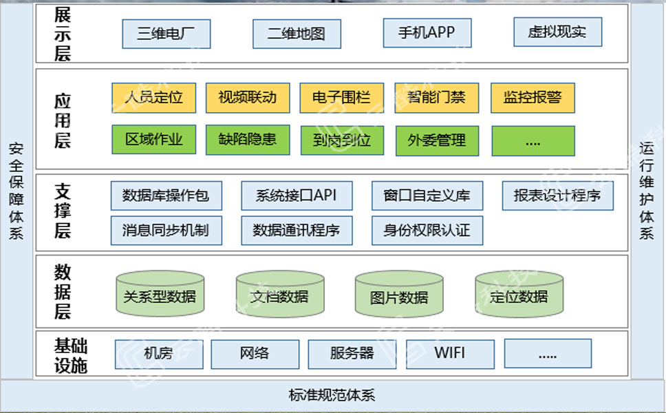 人員定位系統(tǒng)架構.jpg